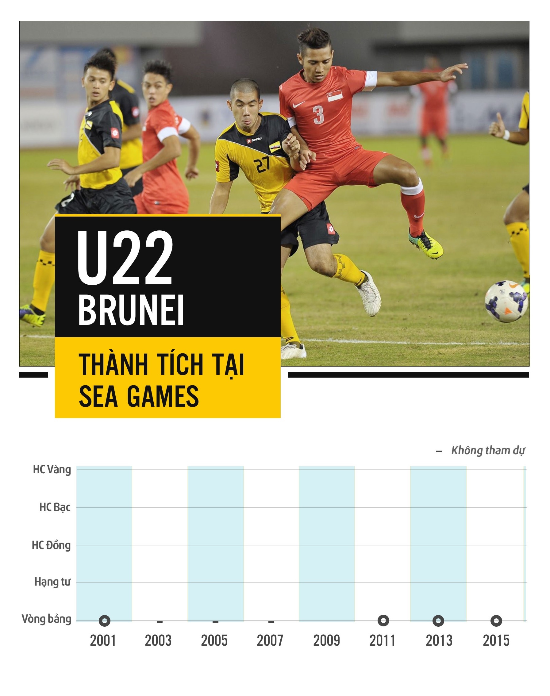 U22 Brunei du SEA Games 29 anh 1