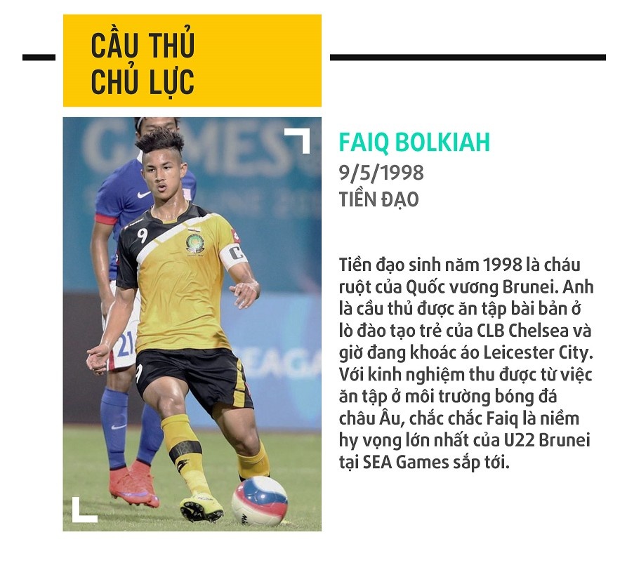 U22 Brunei du SEA Games 29 anh 3