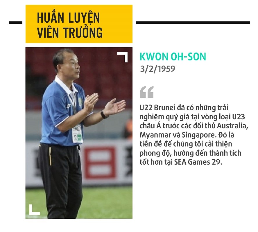 U22 Brunei du SEA Games 29 anh 4