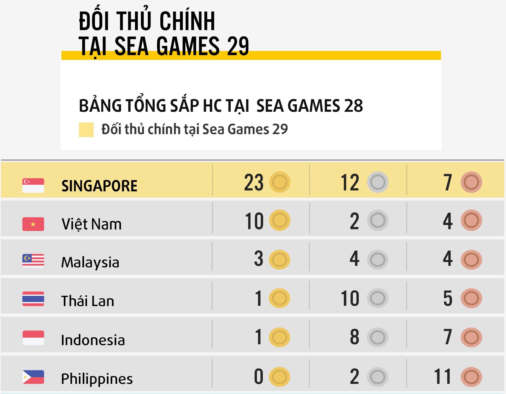 Mon boi tai SEA Games 29 anh 4