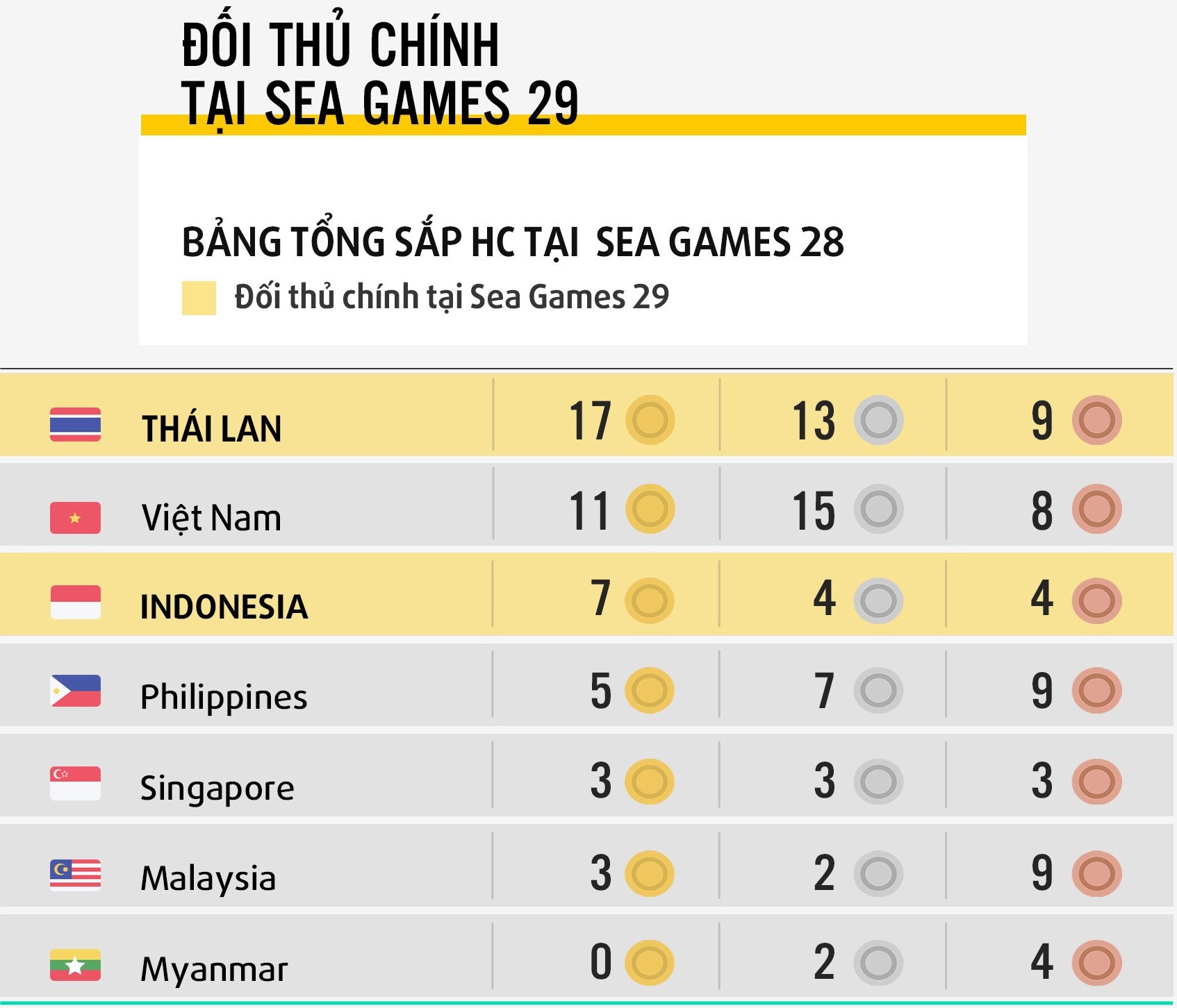 Dien kinh Viet Nam tai SEA Games anh 4