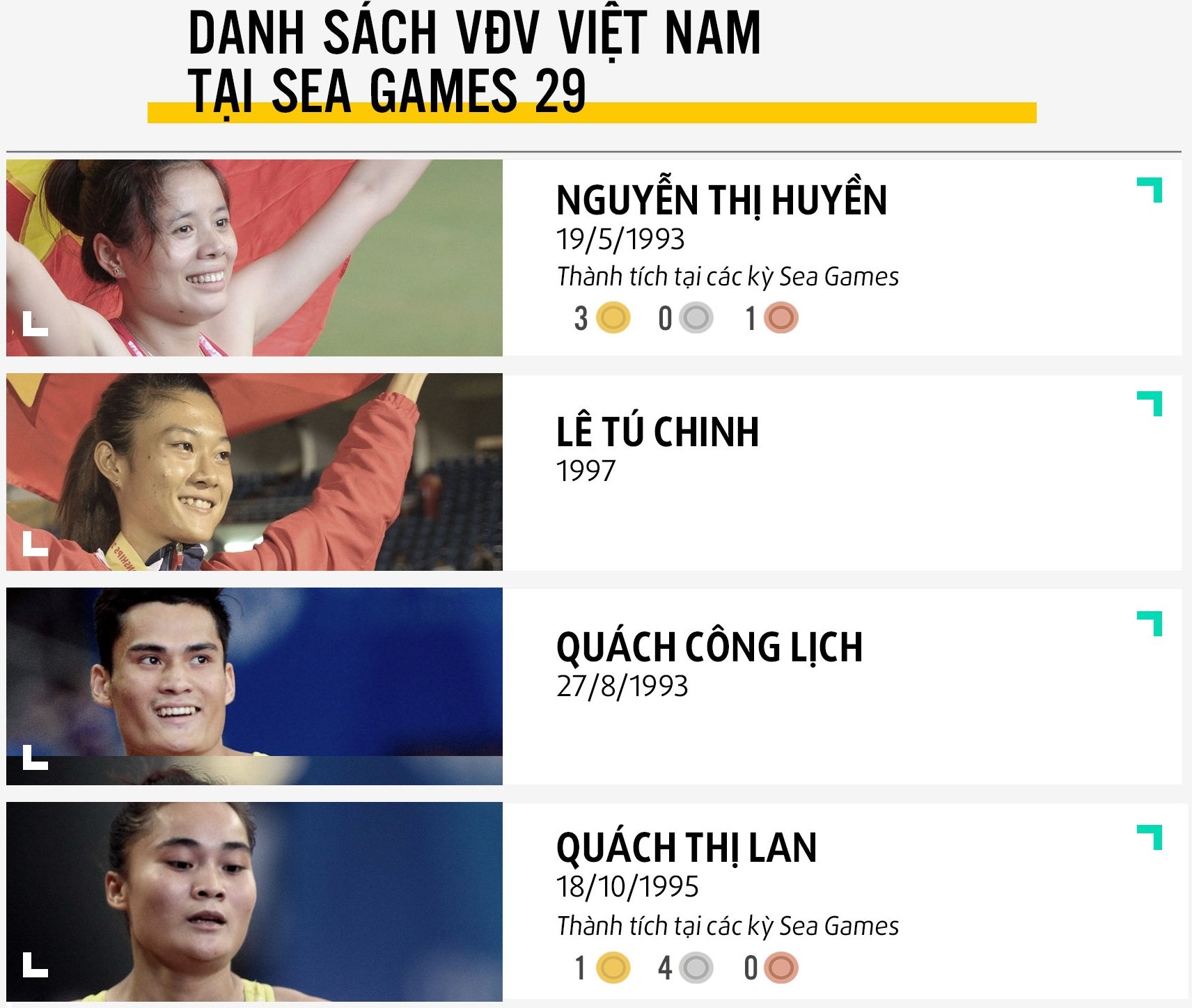 Dien kinh Viet Nam tai SEA Games anh 5
