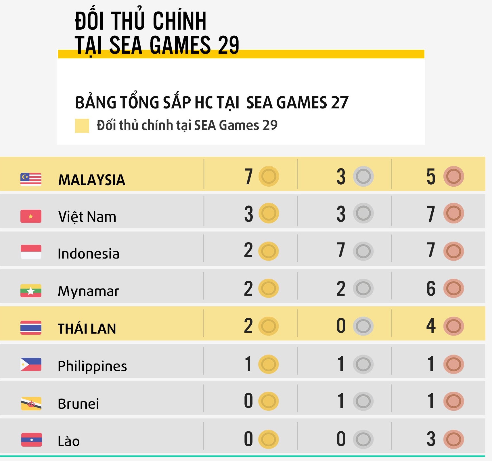 Tuyen karate Viet Nam tai SEA Games anh 3