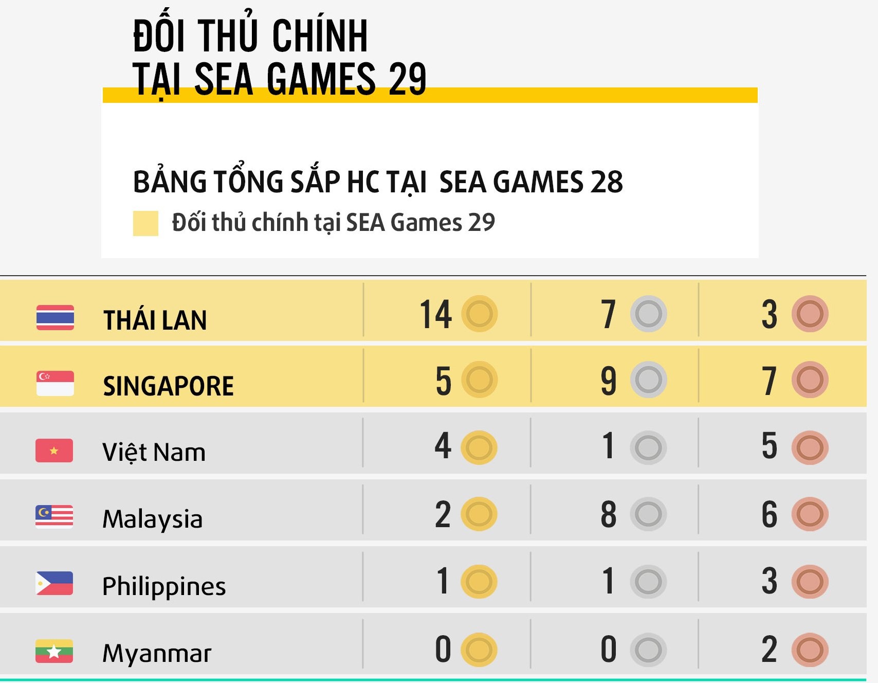 Ban sung Viet Nam tai SEA Games 29 anh 3
