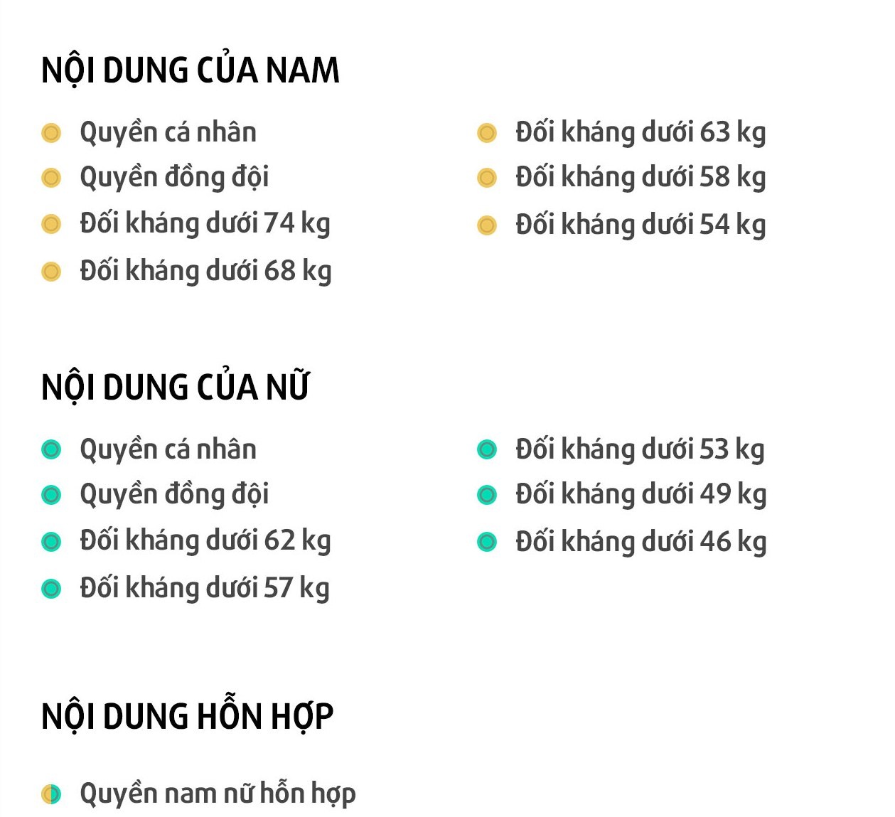 Taekwondo Viet Nam tai SEA Games 29 anh 2