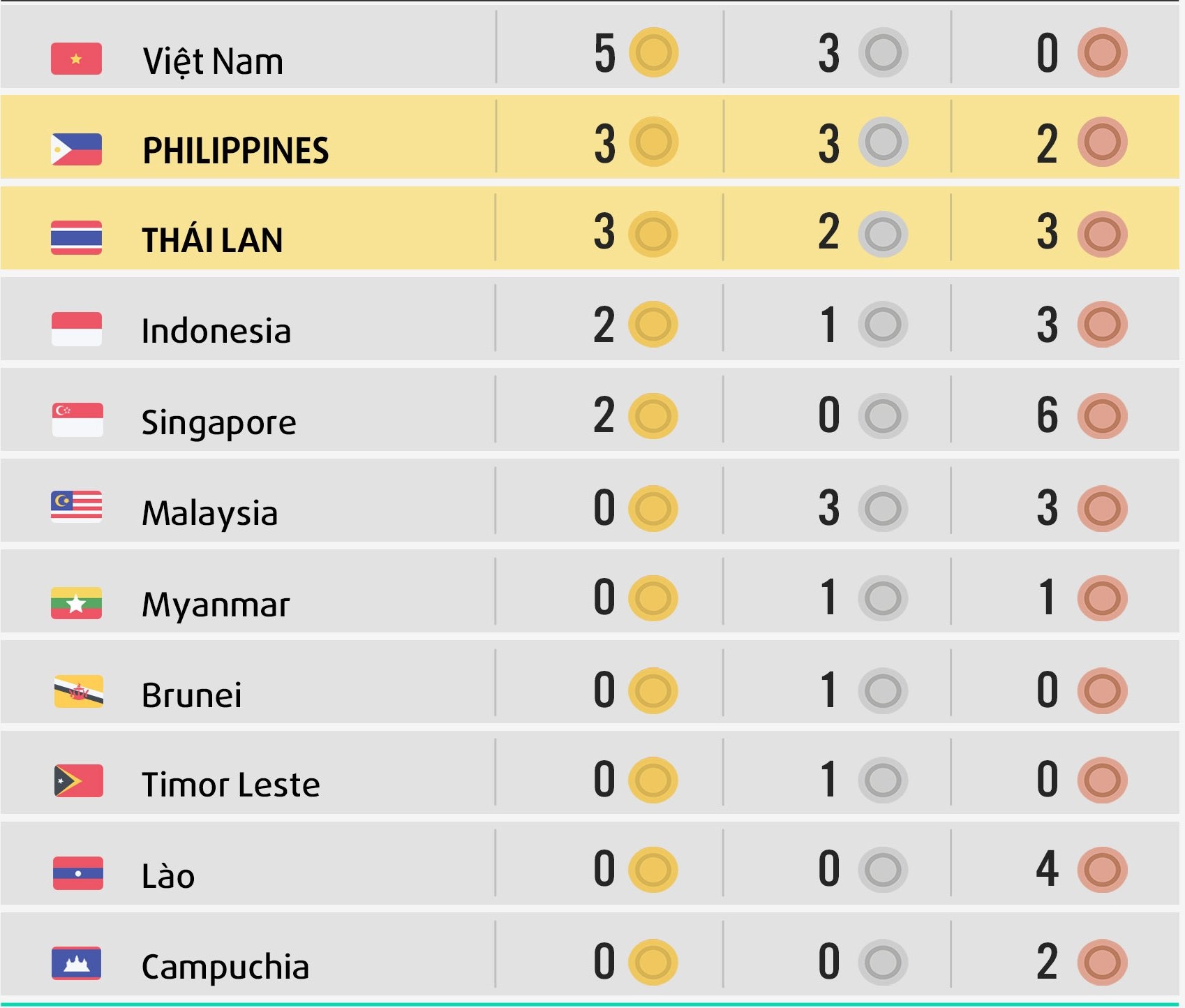 Taekwondo Viet Nam tai SEA Games 29 anh 3