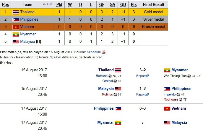 Tuyển nữ Việt Nam thắng Philippines 3-0 ảnh 2 Tuyen nu Viet Nam thang Philippines 3-0 anh 2