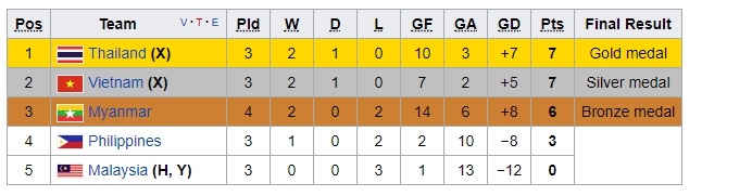 Nu Viet Nam hoa Thai Lan 1-1 anh 2