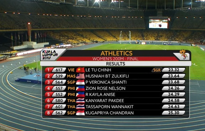 Le Tu Chinh doat HCV 200 m anh 2