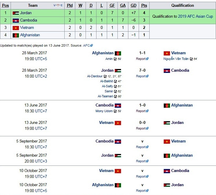 Họp báo trận Campuchia vs Việt Nam ảnh 3 Hop bao tran Campuchia vs Viet Nam anh 3