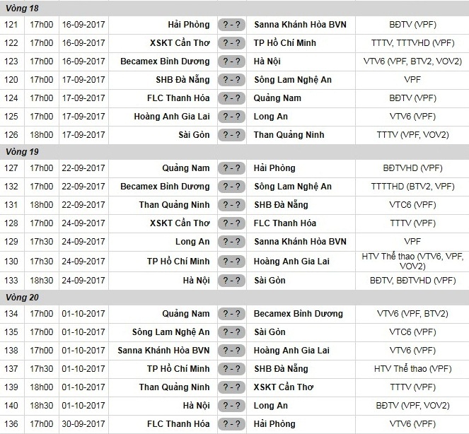Bao so 10 anh huong den V.League anh 2