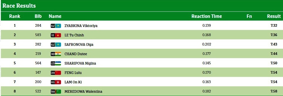 Lê Tú Chinh chạy 60 m tối 19/9 ảnh 1 Le Tu Chinh chay 60 m toi 19/9 anh 1