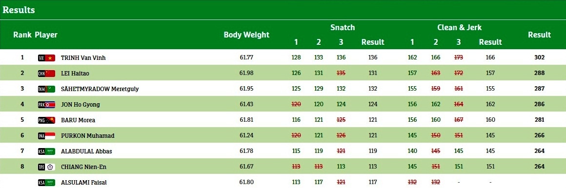 Trịnh Văn Vinh thi đấu AIMAG5 ảnh 2 Trinh Van Vinh thi dau AIMAG5 anh 2