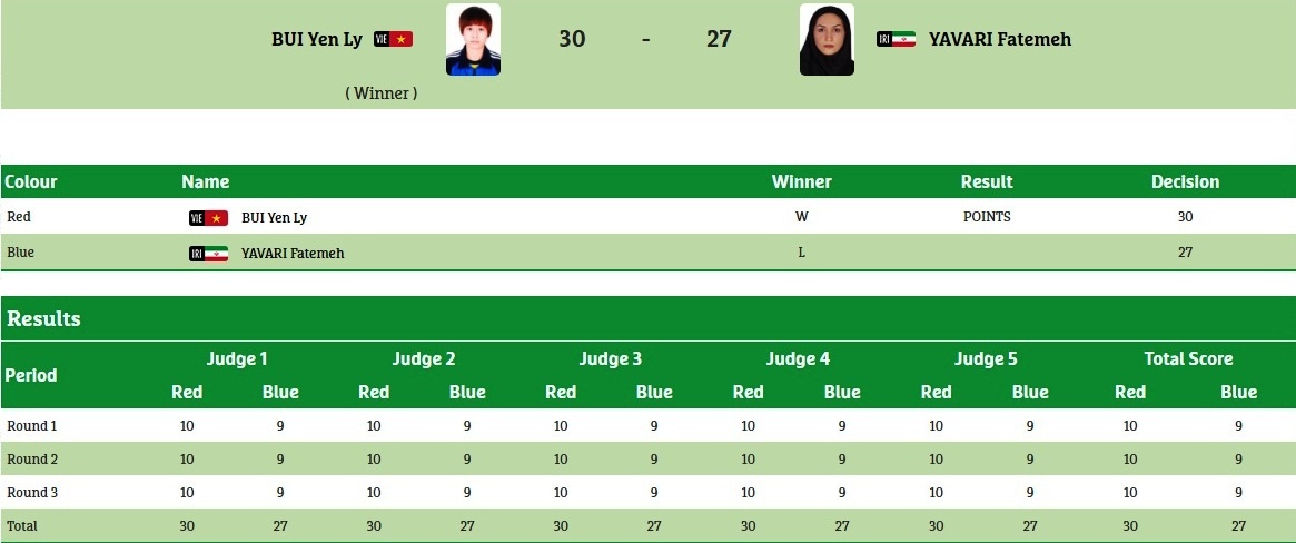 Bùi Yến Ly đoạt HCV AIMAG 2017 ảnh 2 Bui Yen Ly doat HCV AIMAG 2017 anh 2