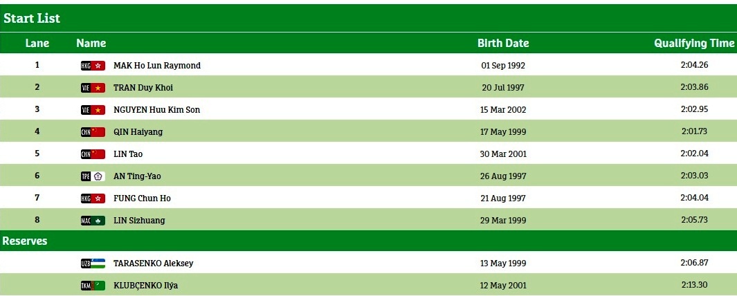 Ánh Viên thi đấu tại AIMAG 2017 ảnh 2 Anh Vien thi dau tai AIMAG 2017 anh 2