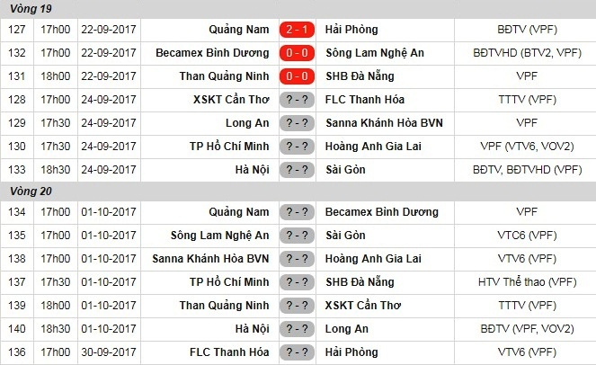 Trận TP.HCM vs HAGL chiều 24/9 ảnh 3 Tran TP.HCM vs HAGL chieu 24/9 anh 3