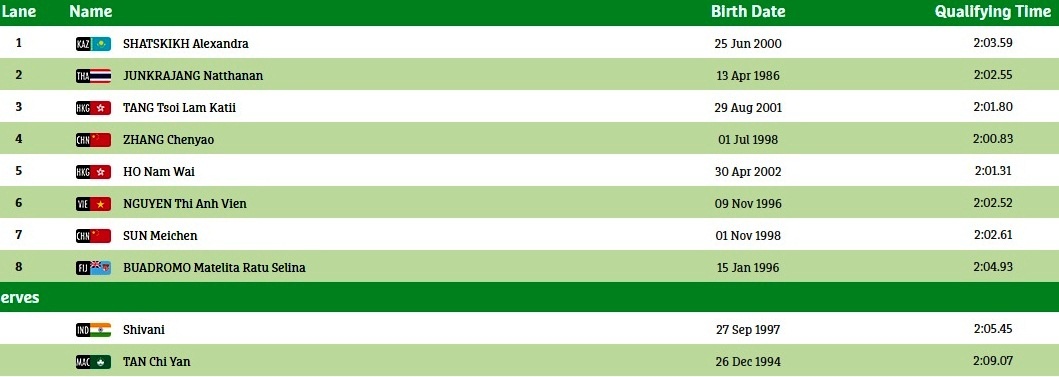 Ánh Viên vượt qua vòng loại AIMAG 2017 ảnh 2 Anh Vien vuot qua vong loai AIMAG 2017 anh 2