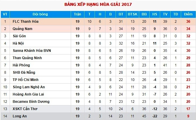 Cong Vinh bat tay voi Cong Phuong anh 9