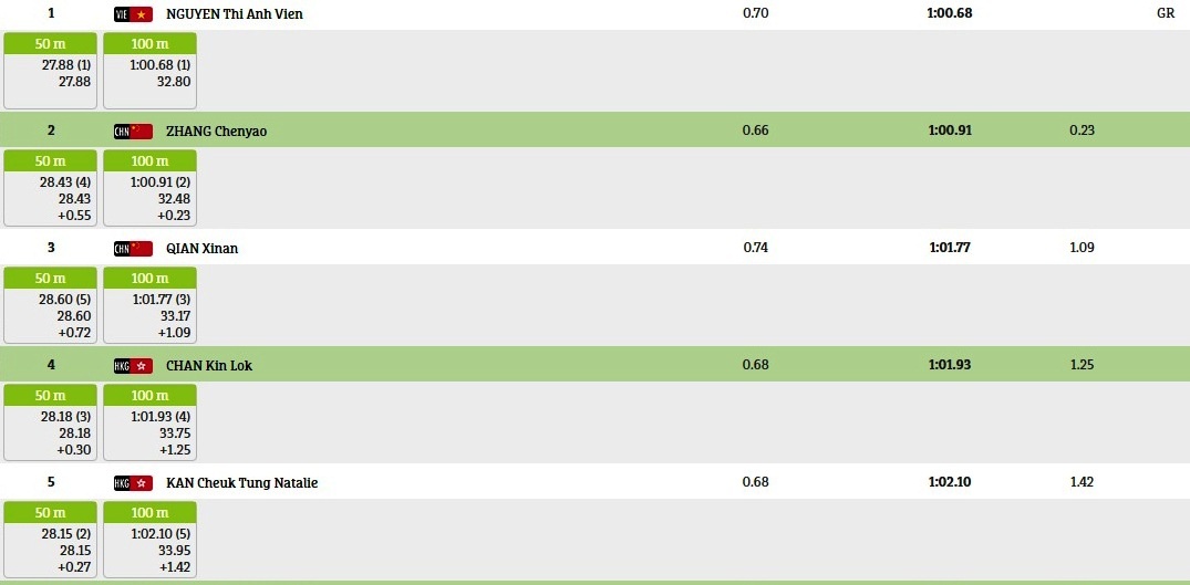 Anh Vien pha ky luc AIMAG 2017 anh 1