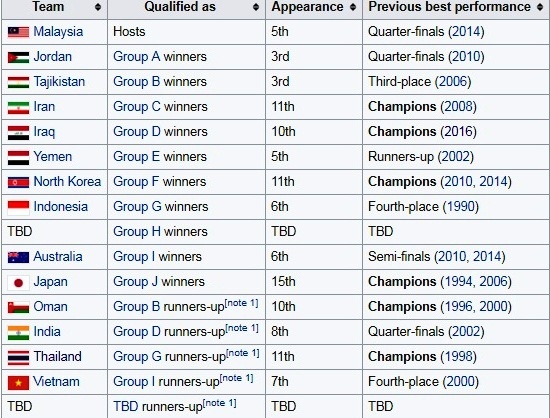 U16 Viet Nam co the gap lai Australia anh 1