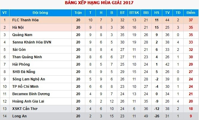 Quang Nam hoa Binh Duong 1-1 anh 4
