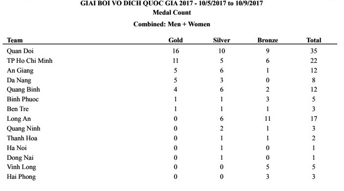 Anh Vien thua My Thao o 200 m buom anh 3
