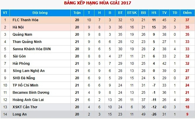 HAGL thua SLNA 0-2 chieu 14/10 anh 3