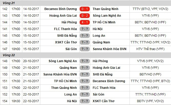 HAGL thua SLNA 0-2 chieu 14/10 anh 2