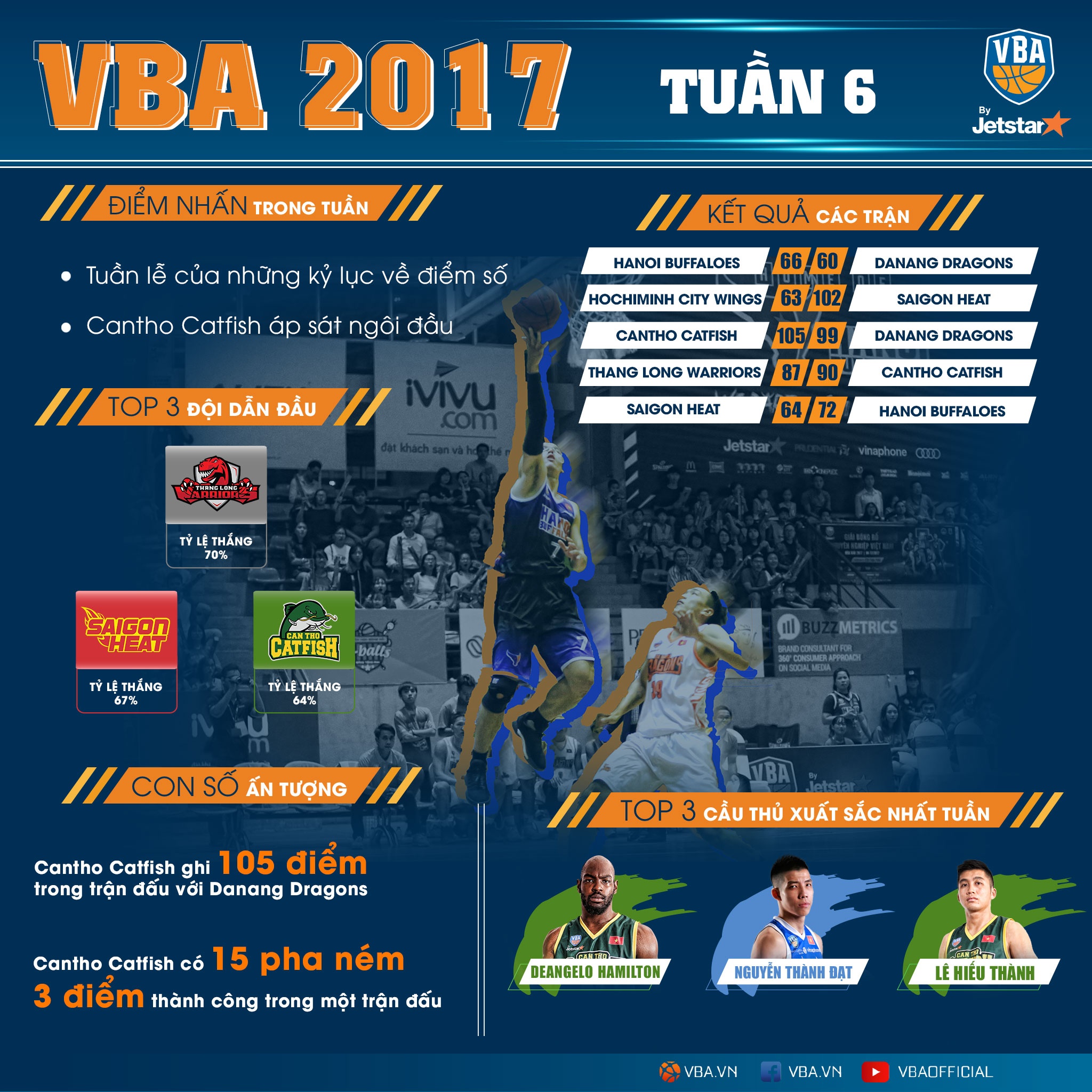 Tuan le thu 6 VBA 2017 anh 2