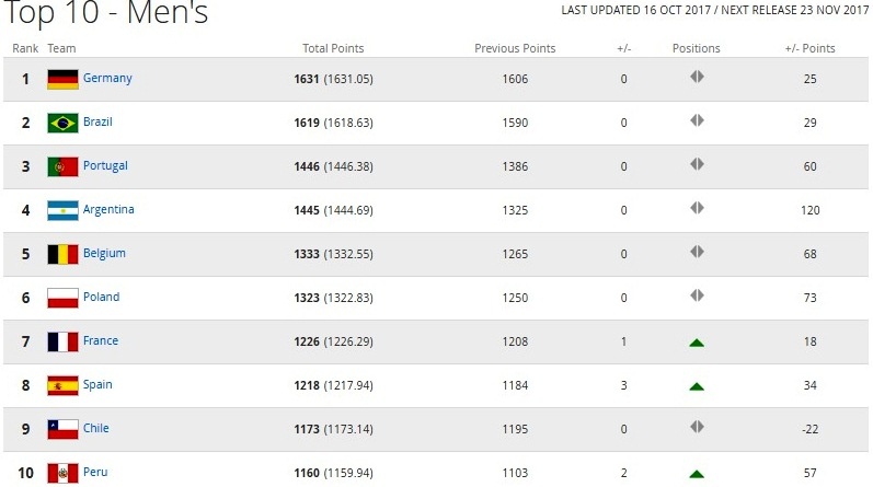 Viet Nam tang 9 bac len hang 121 anh 2