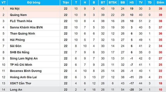 Tran HAGL vs CLB Ha Noi anh 3