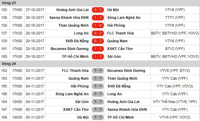 CLB TP.HCM thua CLB Sài Gòn 1-3 ảnh 3 CLB TP.HCM thua CLB Sai Gon 1-3 anh 3