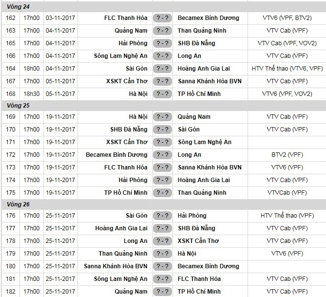 CLB Quảng Nam dẫn đầu V.League ảnh 3 CLB Quang Nam dan dau V.League anh 3