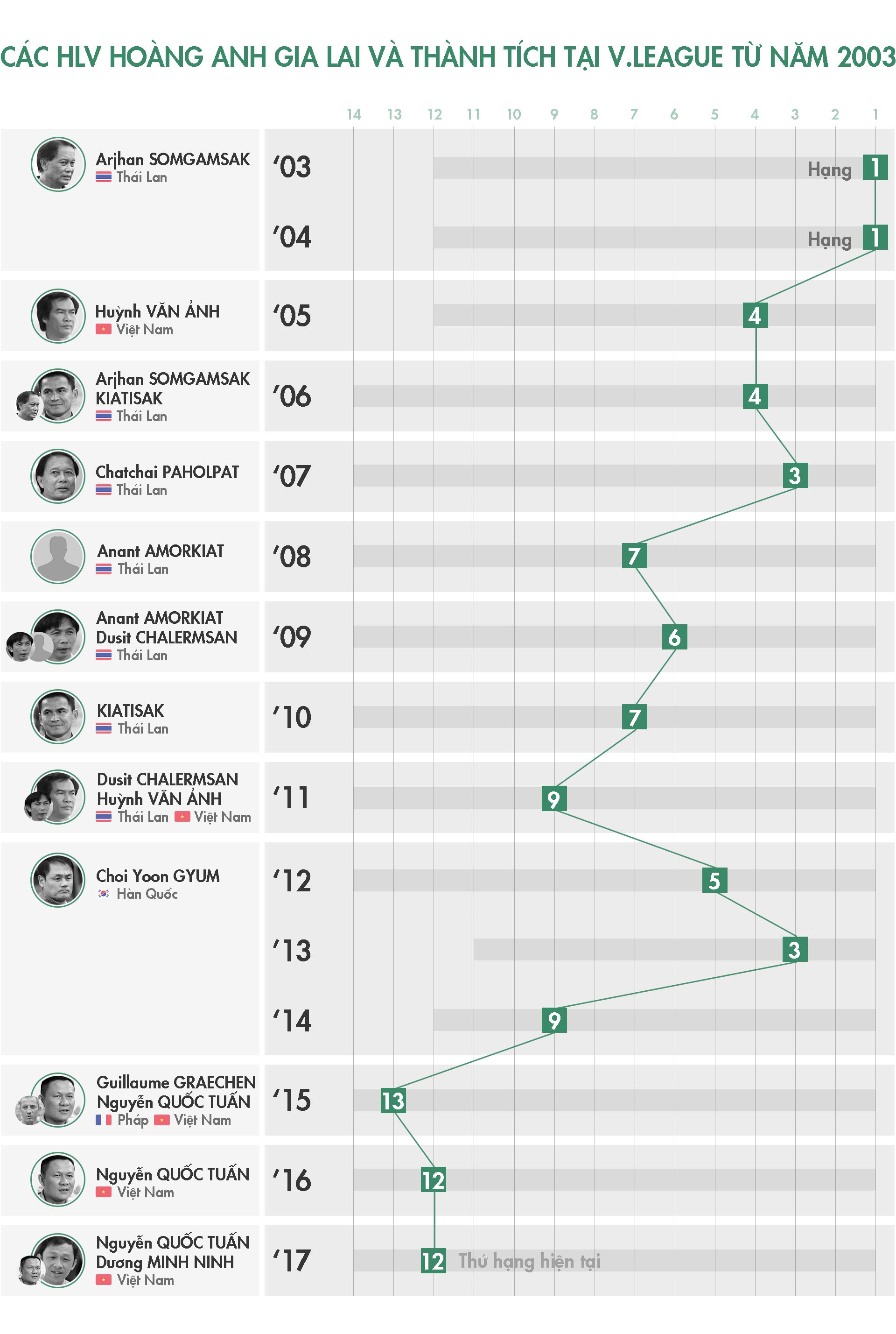 Bầu Đức và HLV Chung Hae-seong ảnh 1 Bau Duc va HLV Chung Hae-seong anh 1