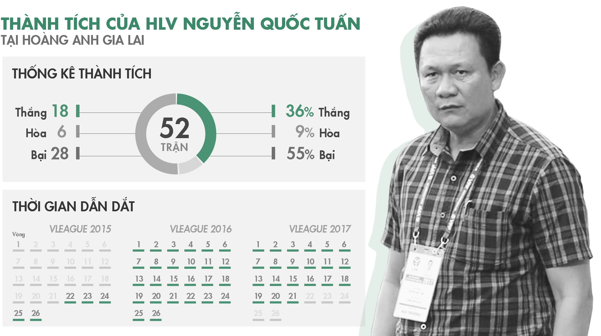 Bầu Đức và HLV Chung Hae-seong ảnh 2 Bau Duc va HLV Chung Hae-seong anh 2