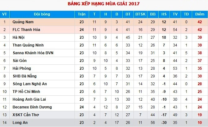 CLB Quang Nam tap chieu 3/11 anh 10