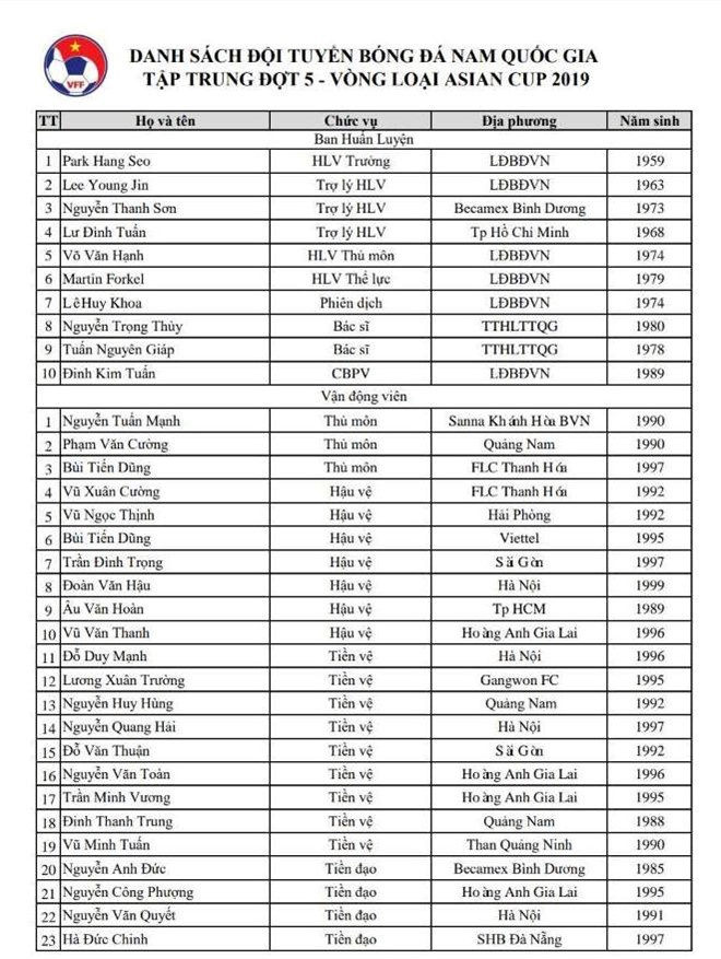 Danh sach tap trung cua tuyen Viet Nam anh 3