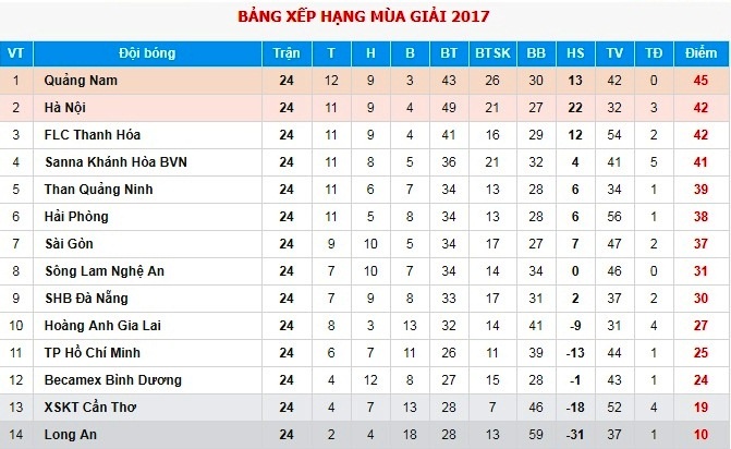 CLB Quang Nam giu chan ngoai binh anh 2