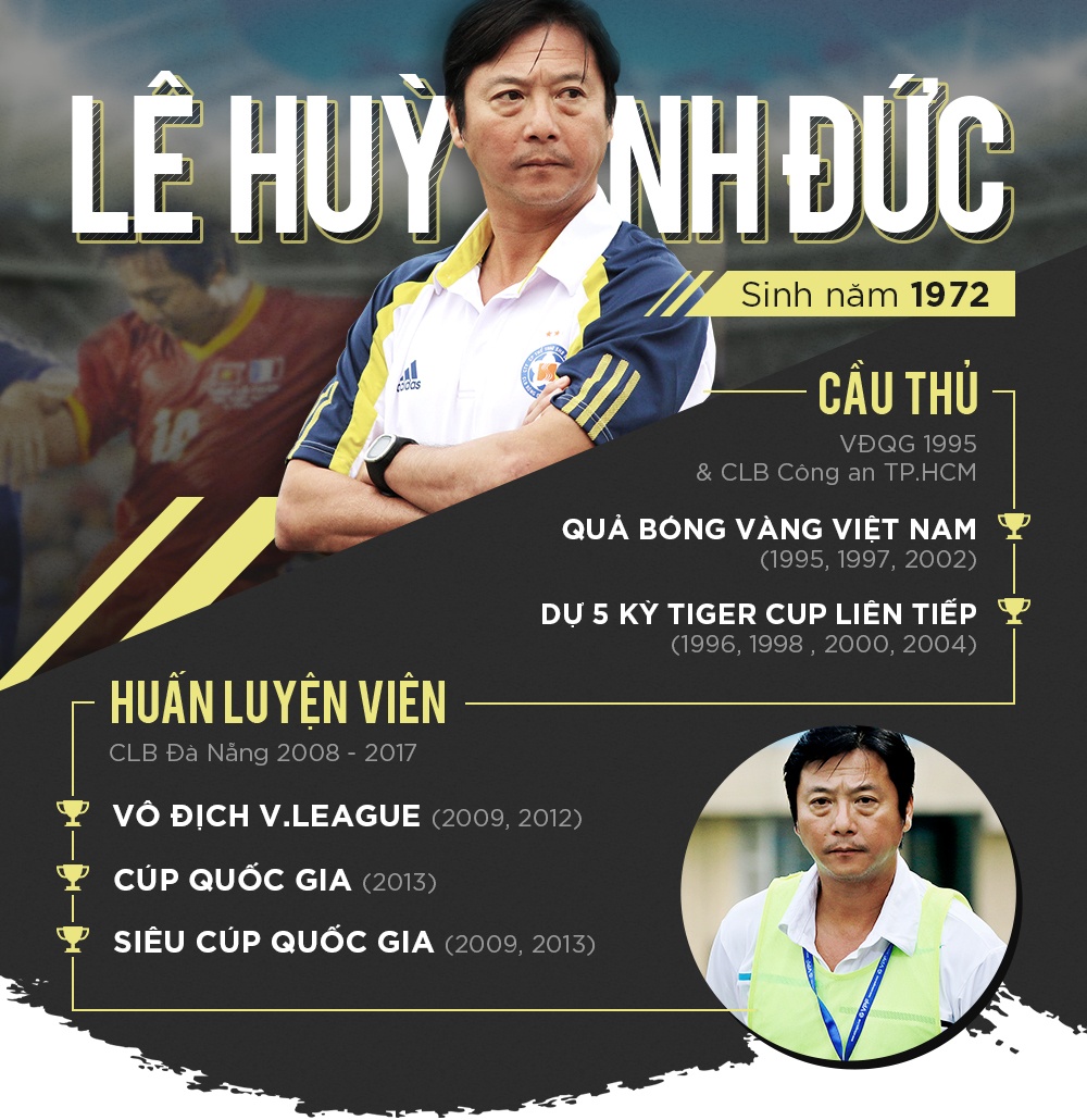 HLV Le Huynh Duc cua CLB Da Nang anh 2