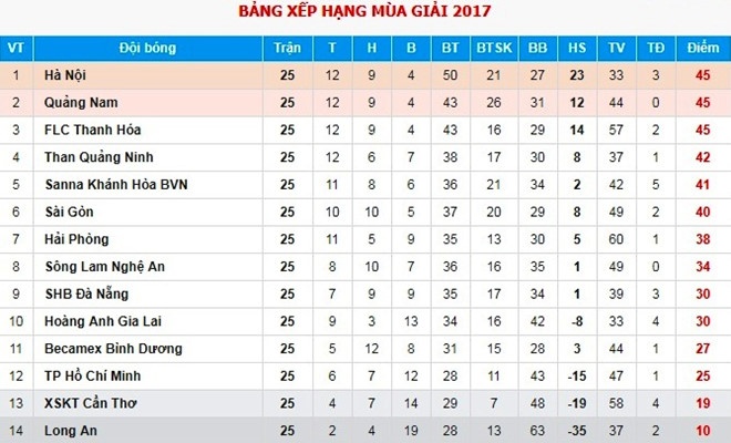 Quang Nam chuan bi cho tran gap TP.HCM anh 10