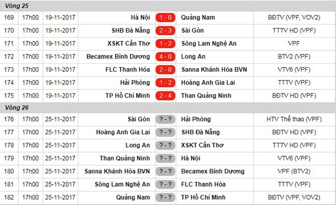 Quang Nam chuan bi cho tran gap TP.HCM anh 9