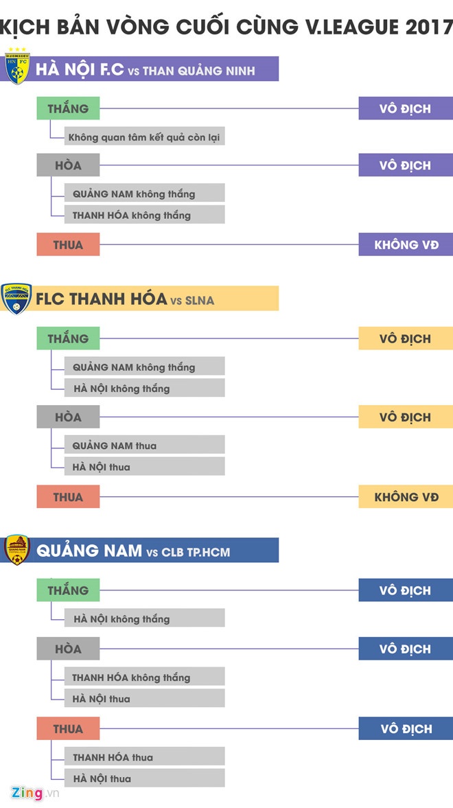 Vong 26 V.League 2017 anh 1