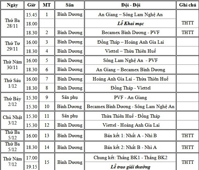 VCK U21 quoc gia nam 2017 anh 1
