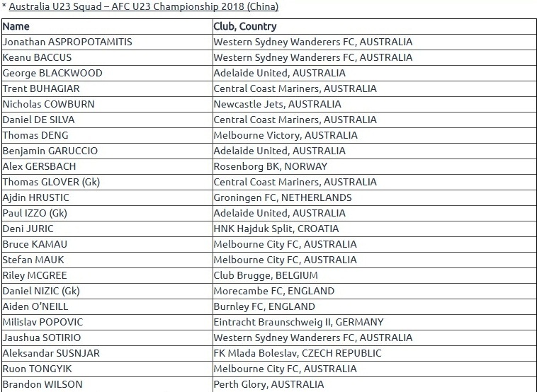U23 Australia len danh sach doi hinh anh 1