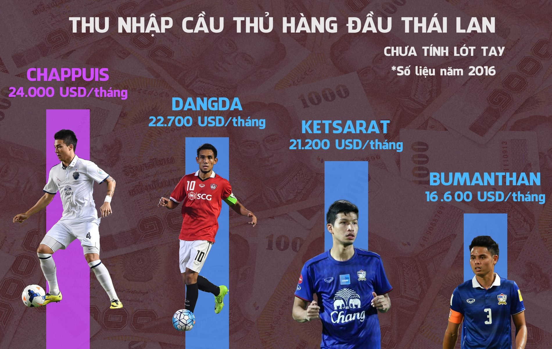 Cau thu Malaysia khong sang Thai Lan anh 1