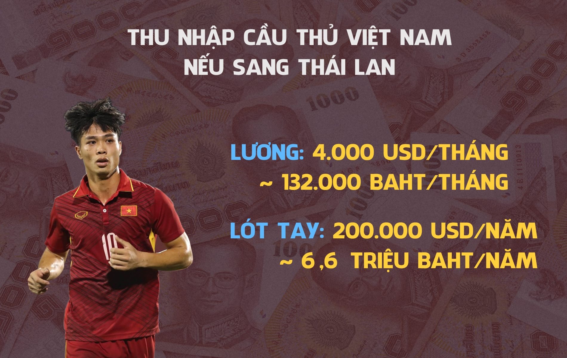 Cau thu Viet Nam sang Thai League anh 3