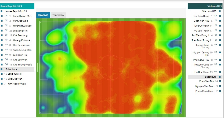 U23 Viet Nam thua U23 Han Quoc anh 10