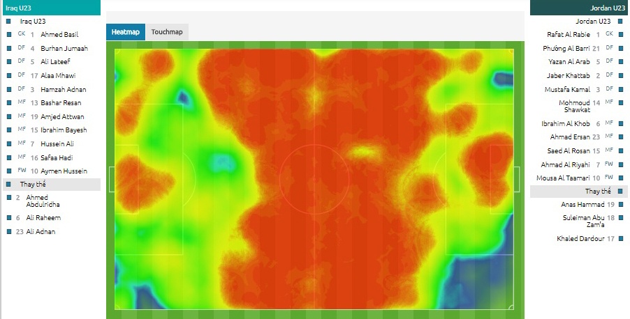 Sức mạnh của U23 Iraq ảnh 3 Suc manh cua U23 Iraq anh 3