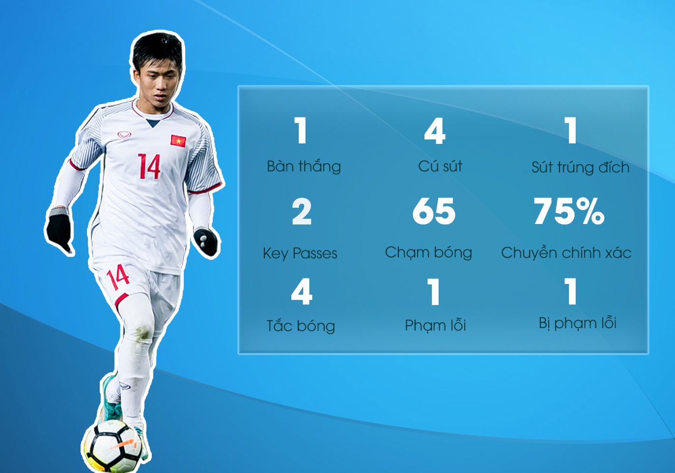 Phan Van Duc: Vi cuu tinh cua U23 Viet Nam hinh anh