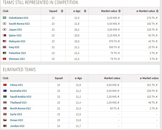 Doi hinh U23 Qatar dat hon Viet Nam anh 1